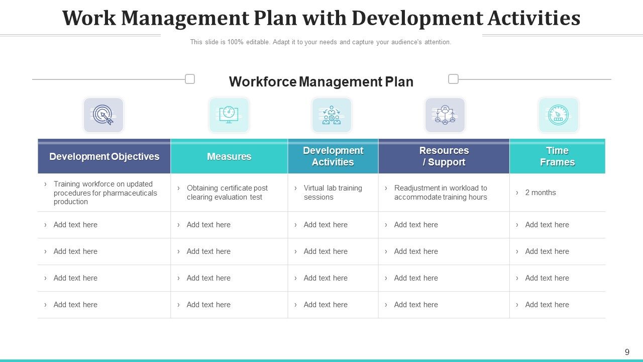 Task Management Analysis Measurement Ppt PowerPoint Presentation Complete Deck With Slides Slide09