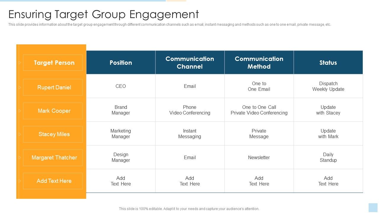 Task Management For Successful Project Delivery Ensuring Target Group - Target Service And Engagement Team Leader