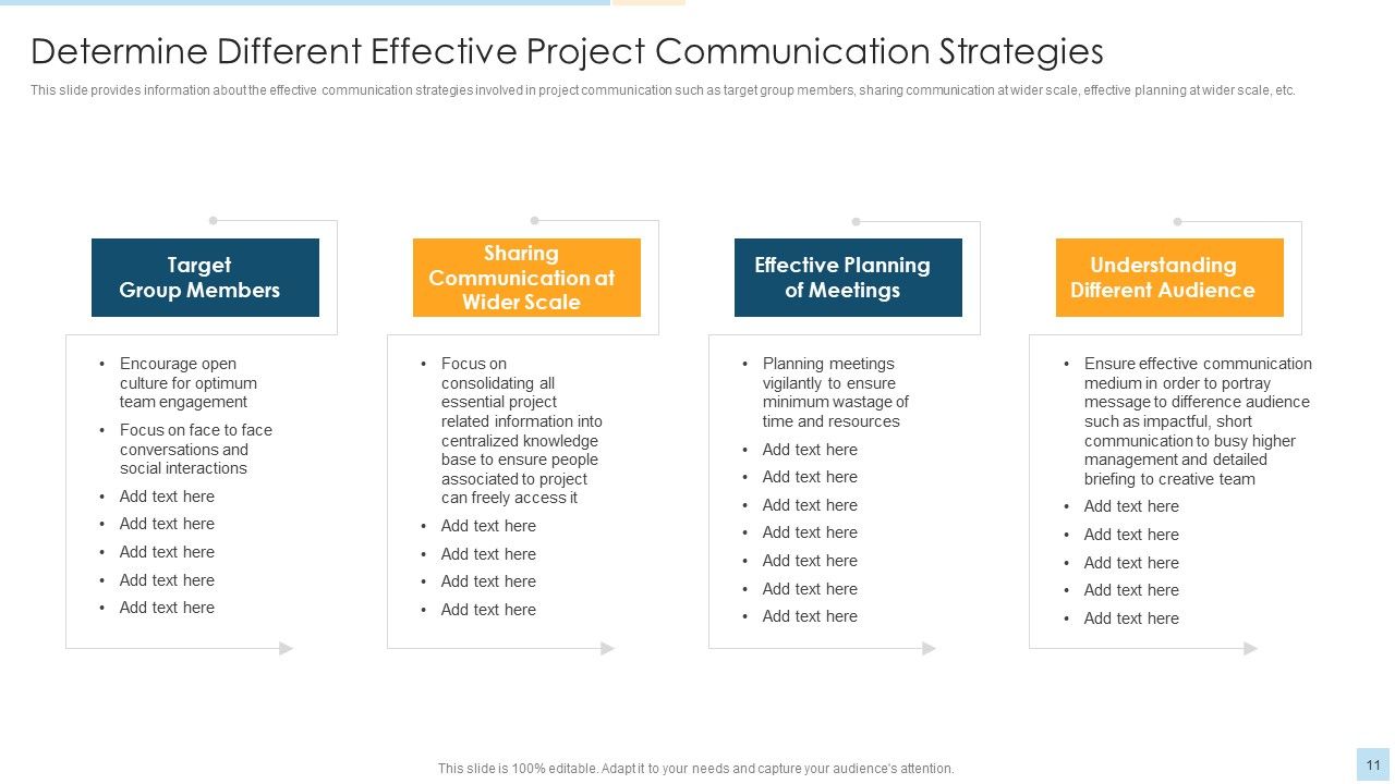 Task Management For Successful Project Delivery Ppt PowerPoint Presentation Complete Deck With Slides Slide11