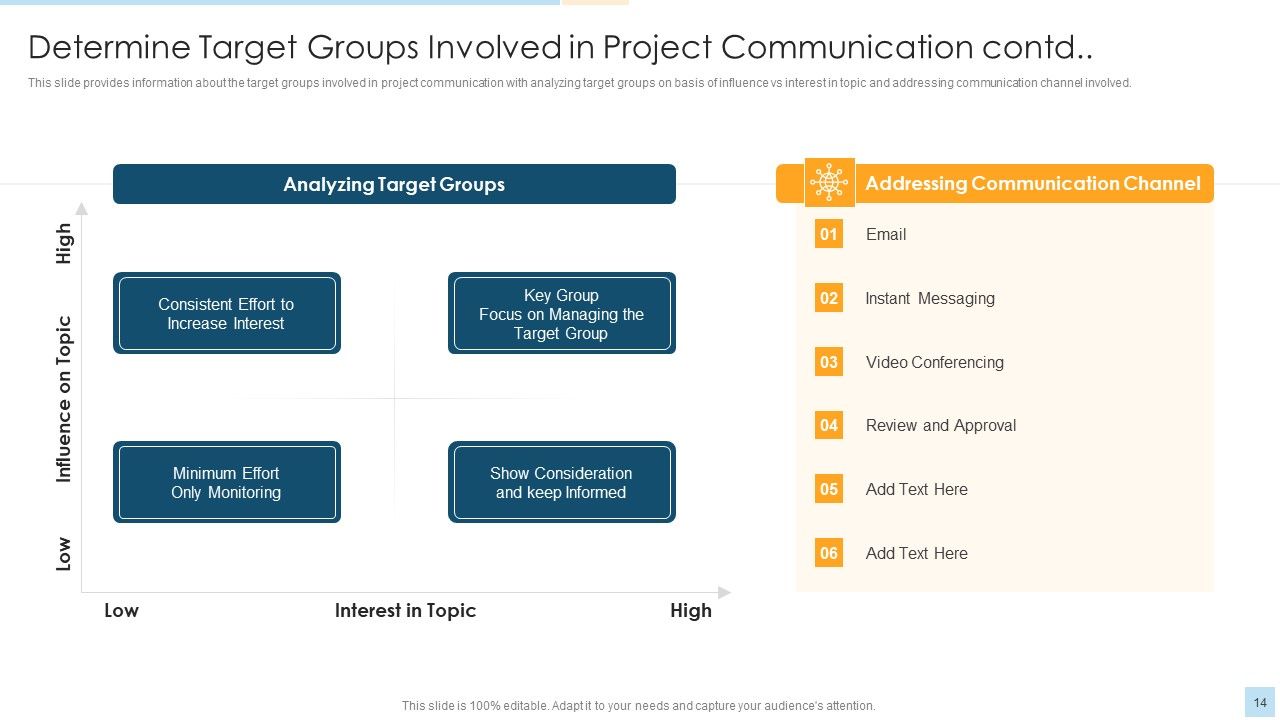 Task Management For Successful Project Delivery Ppt PowerPoint Presentation Complete Deck With Slides Slide14