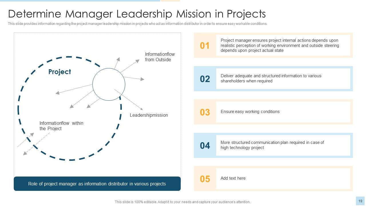 Task Management For Successful Project Delivery Ppt PowerPoint Presentation Complete Deck With Slides Slide19