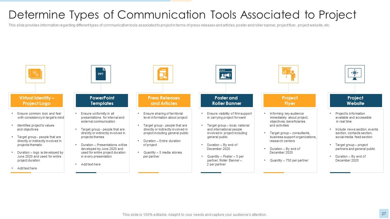 Task Management For Successful Project Delivery Ppt PowerPoint Presentation Complete Deck With Slides Slide27
