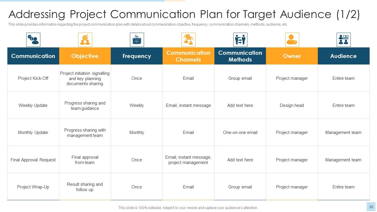 Task Management For Successful Project Delivery Ppt PowerPoint Presentation Complete Deck With Slides Slide30