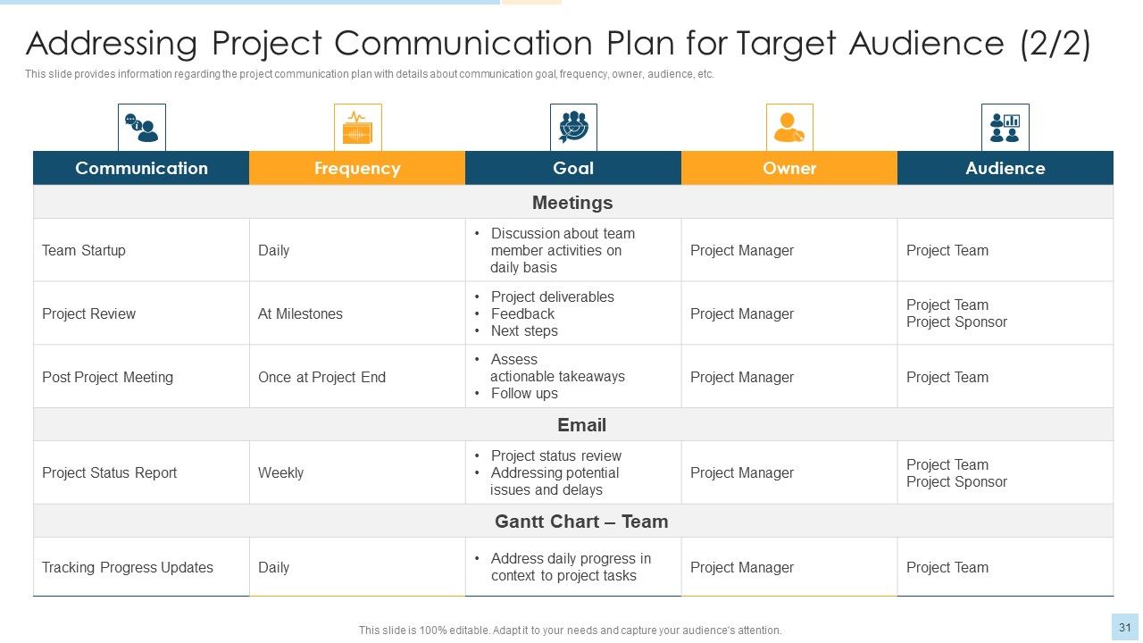 Task Management For Successful Project Delivery Ppt PowerPoint Presentation Complete Deck With Slides Slide31