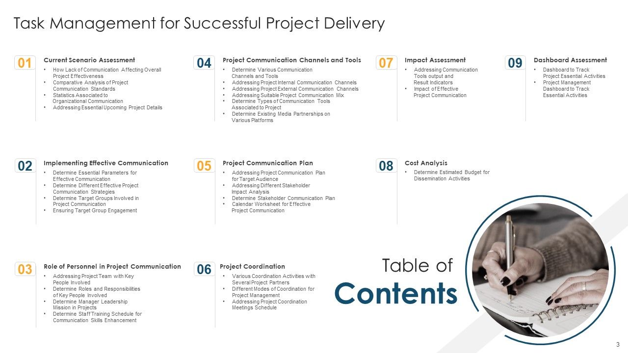 Task Management For Successful Project Delivery Ppt PowerPoint Presentation Complete Deck With Slides Slide03