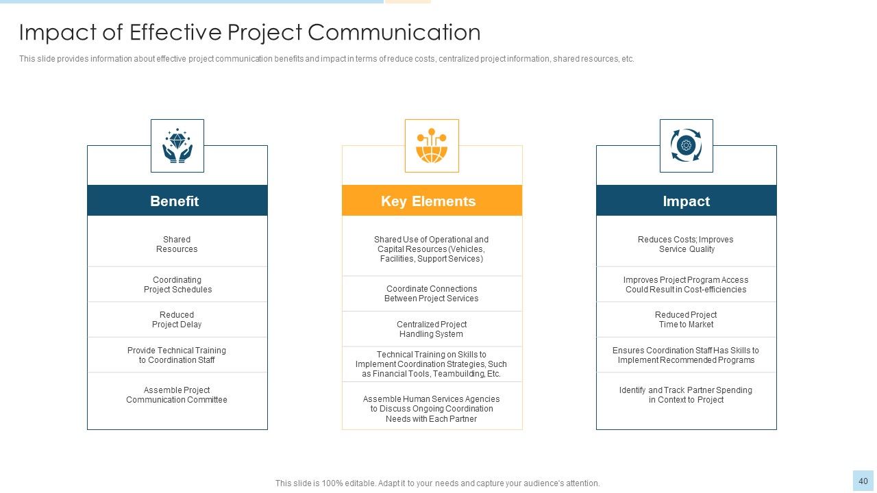 Task Management For Successful Project Delivery Ppt PowerPoint Presentation Complete Deck With Slides Slide40