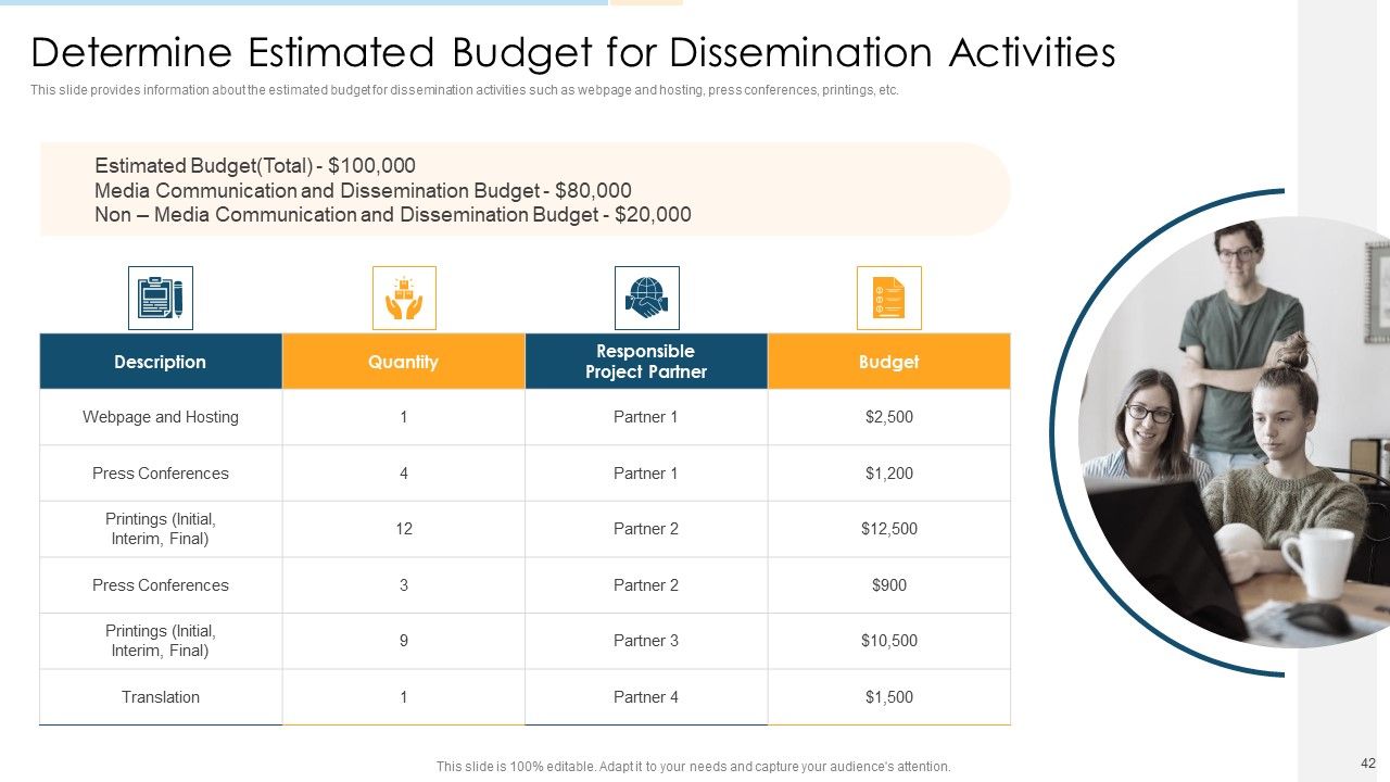 Task Management For Successful Project Delivery Ppt PowerPoint Presentation Complete Deck With Slides Slide42