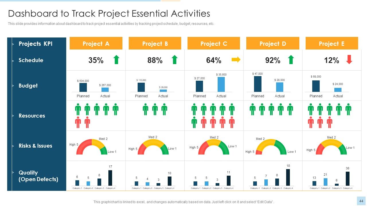 Task Management For Successful Project Delivery Ppt PowerPoint Presentation Complete Deck With Slides Slide44