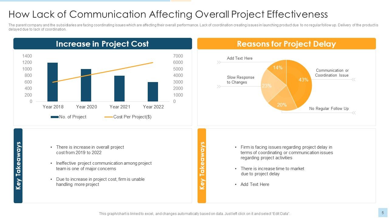 Task Management For Successful Project Delivery Ppt PowerPoint Presentation Complete Deck With Slides Slide05