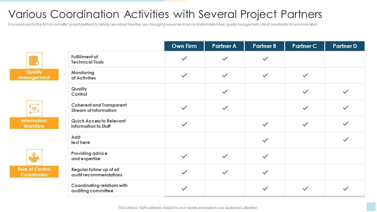 Task Management For Successful Project Delivery Various Coordination ...