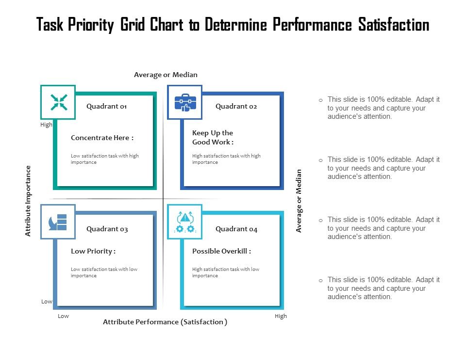 Task_Priority_Grid_Chart_To_Determine_Performance_Satisfaction_Ppt_PowerPoint_Presentation_File_Icons_PDF_Slide_1.jpg