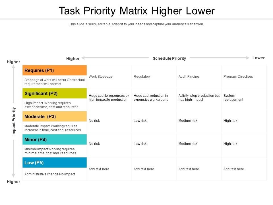 Task_Priority_Matrix_Higher_Lower_Ppt_PowerPoint_Presentation_Icon_Ideas_PDF_Slide_1.jpg