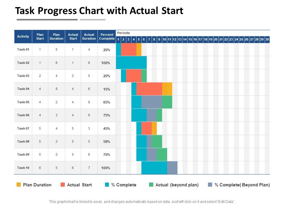 Task Progress Chart With Actual Start Ppt PowerPoint Presentation File ...
