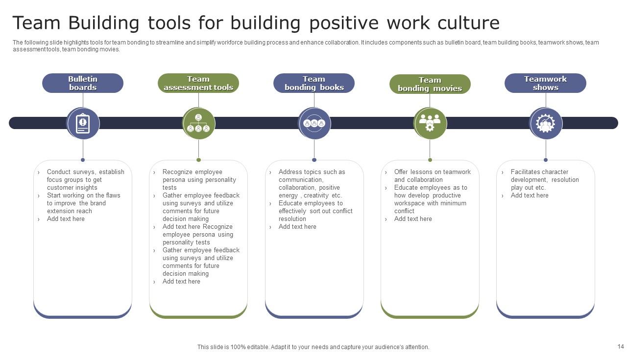 Team Building Ppt PowerPoint Presentation Complete Deck With Slides Slide14