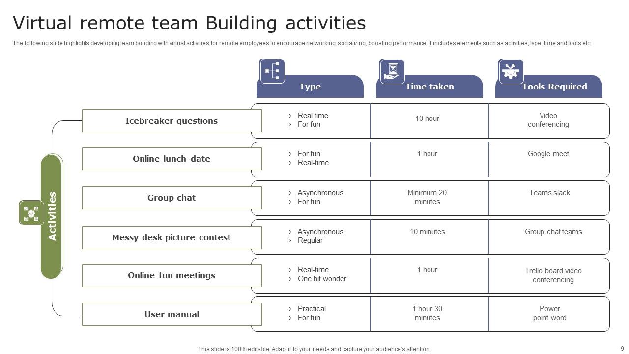 Team Building Ppt PowerPoint Presentation Complete Deck With Slides Slide09