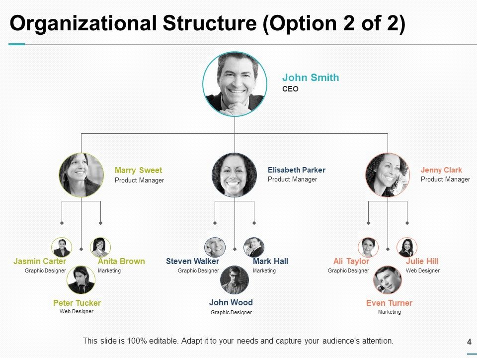 Team Capabilities Ppt PowerPoint Presentation Complete Deck With Slides Slide04