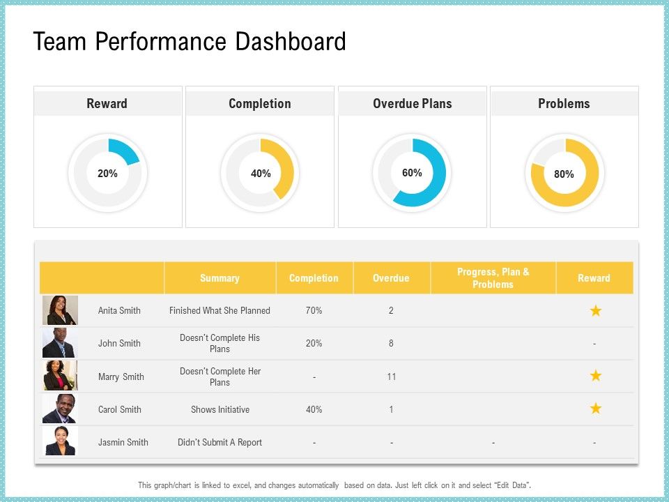 Team_Collaboration_Of_Project_Management_Team_Performance_Dashboard_Inspiration_PDF_Slide_1.jpg