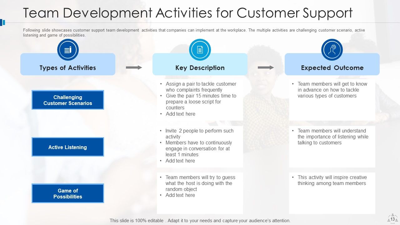 Team Development Plan Improvement Ppt PowerPoint Presentation Complete Deck With Slides Slide13