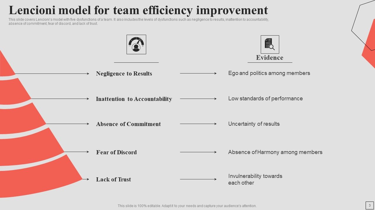 Team Efficiency Framework Ppt PowerPoint Presentation Complete Deck With Slides Slide03