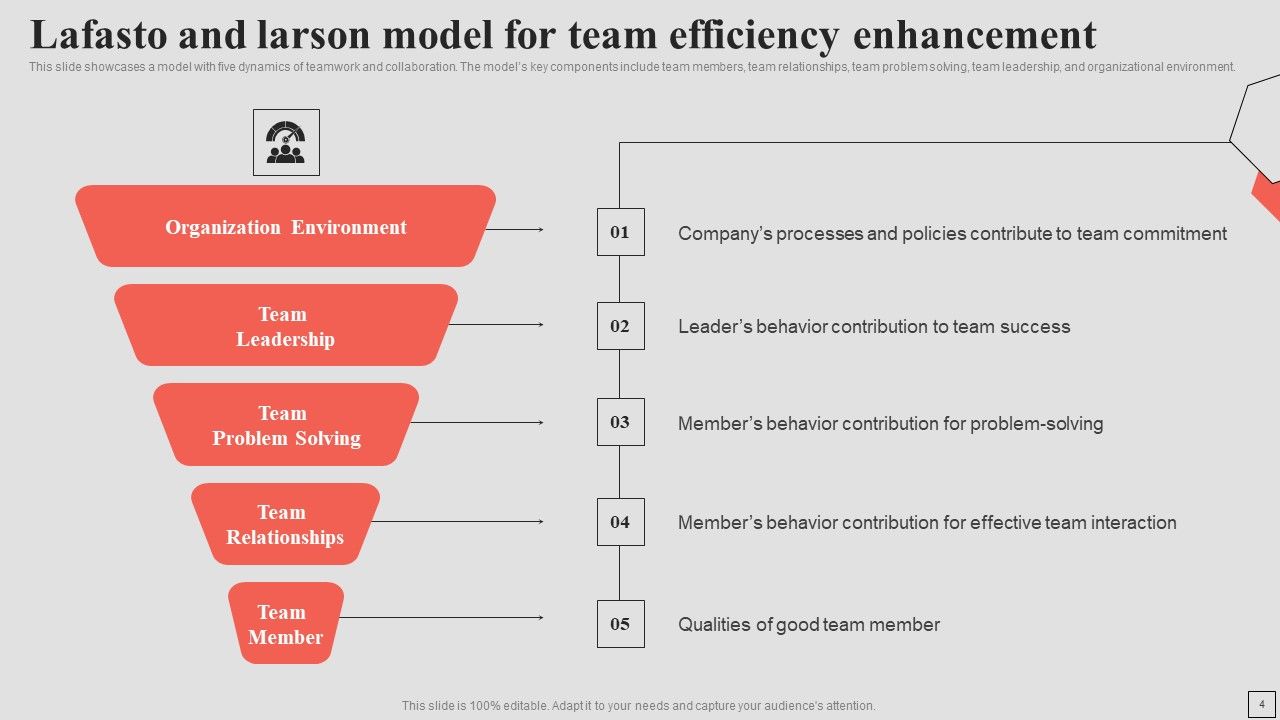 Team Efficiency Framework Ppt PowerPoint Presentation Complete Deck With Slides Slide04