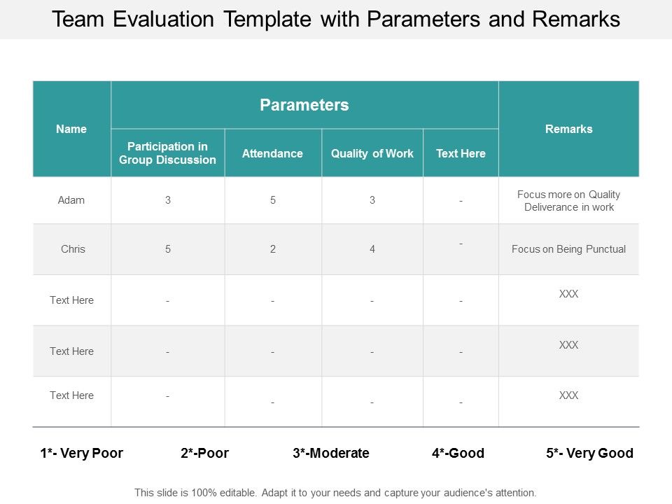 team evaluation template with parameters and remarks ppt powerpoint