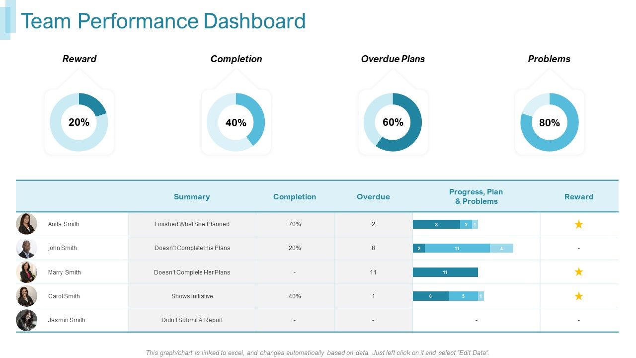 Team_Forming_For_IT_Project_Team_Performance_Dashboard_Ppt_Icon_Visuals_PDF_Slide_1.jpg