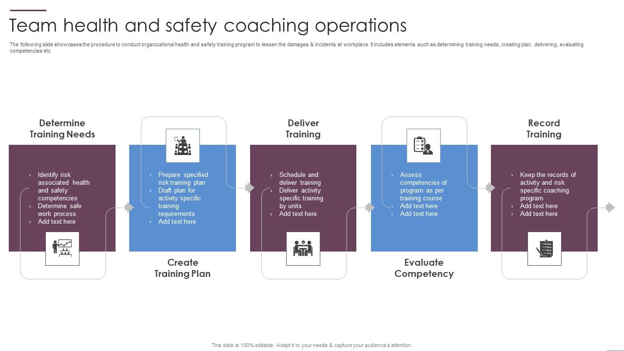 Team_Health_And_Safety_Coaching_Operations_Ppt_PowerPoint_Presentation_Icon_Model_PDF_Slide_1.jpg