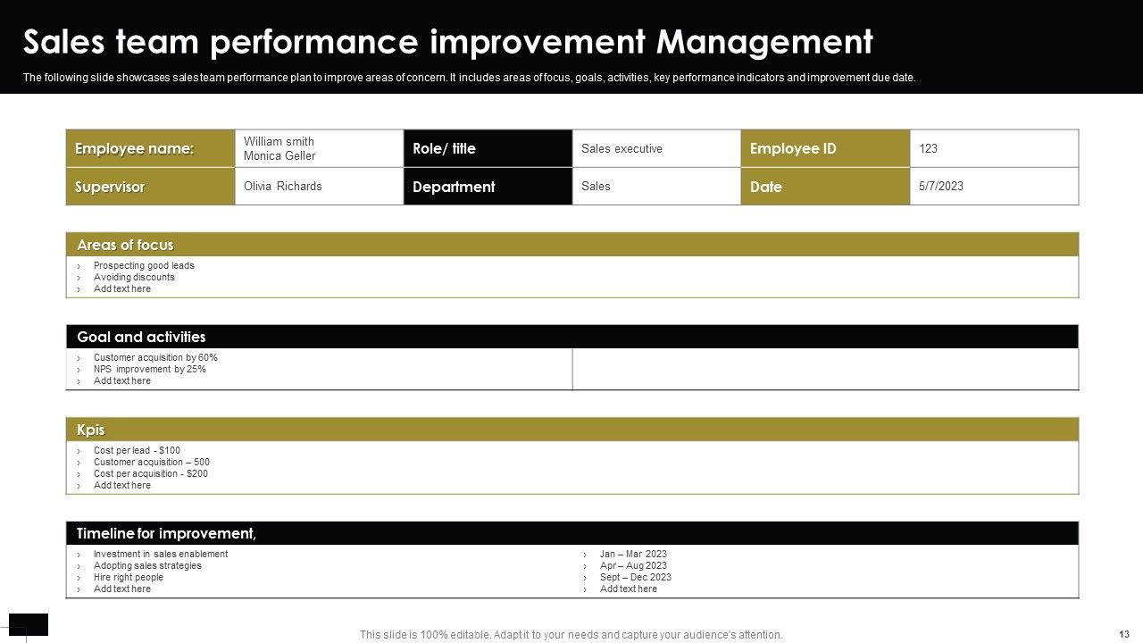 Team Performance Management Ppt PowerPoint Presentation Complete Deck With Slides Slide13