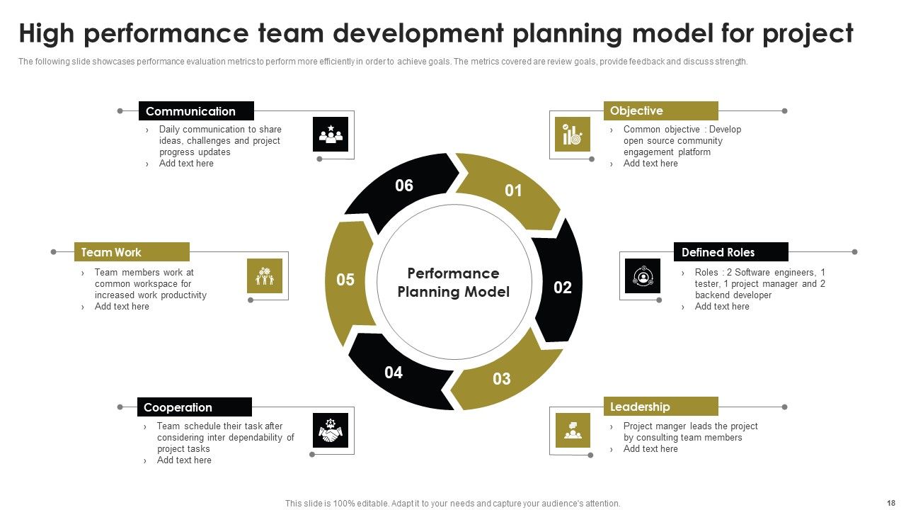 Team Performance Management Ppt PowerPoint Presentation Complete Deck With Slides Slide18