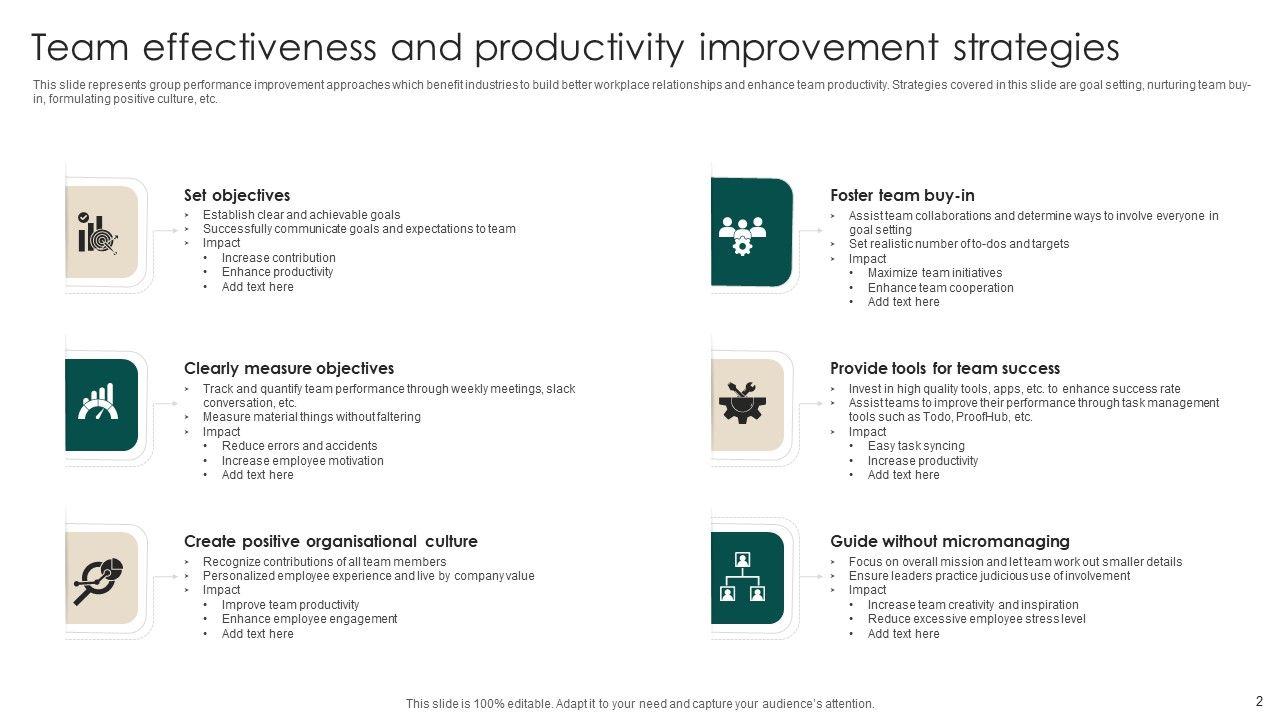 Team Productivity Ppt PowerPoint Presentation Complete Deck With Slides Slide02