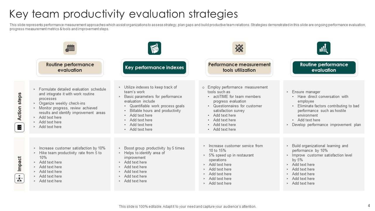 Team Productivity Ppt PowerPoint Presentation Complete Deck With Slides Slide04