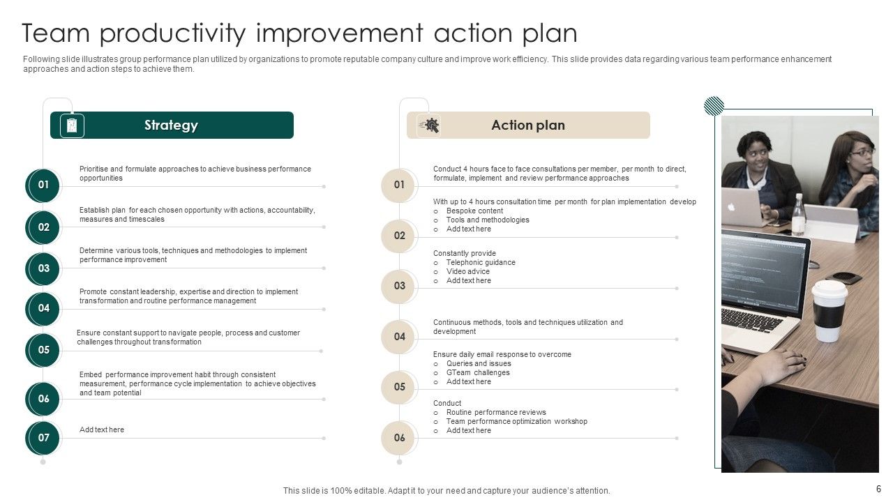 Team Productivity Ppt PowerPoint Presentation Complete Deck With Slides Slide06