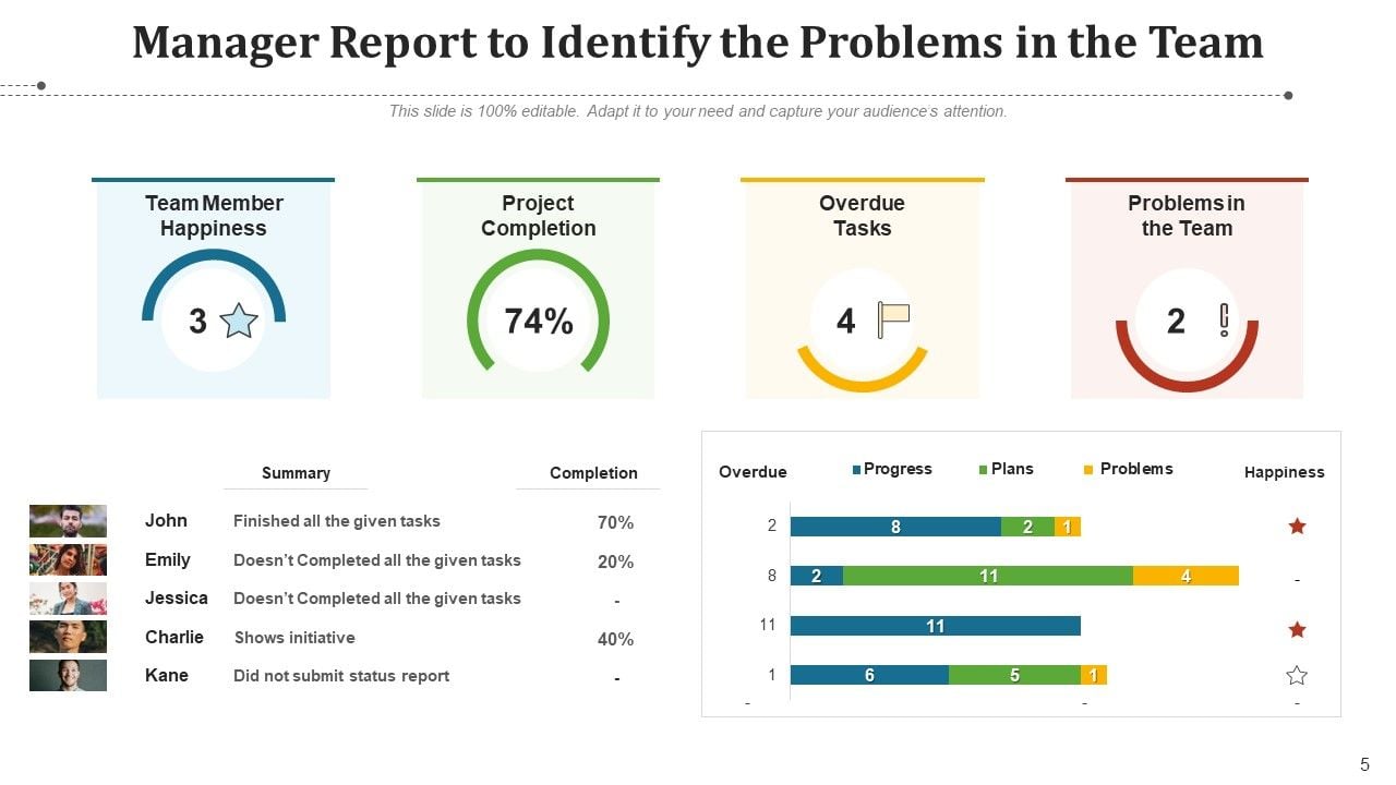 Team Record Performance Sales Ppt PowerPoint Presentation Complete Deck ...