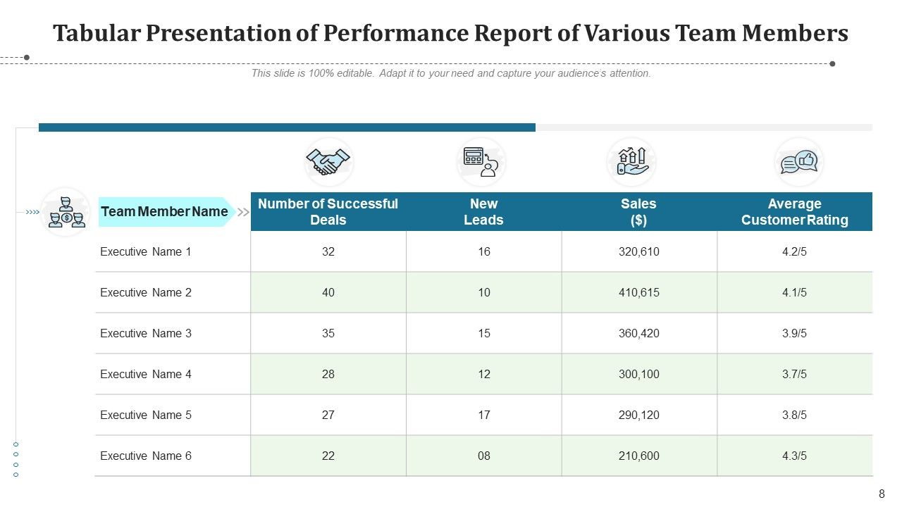 Team Record Performance Sales Ppt PowerPoint Presentation Complete Deck ...