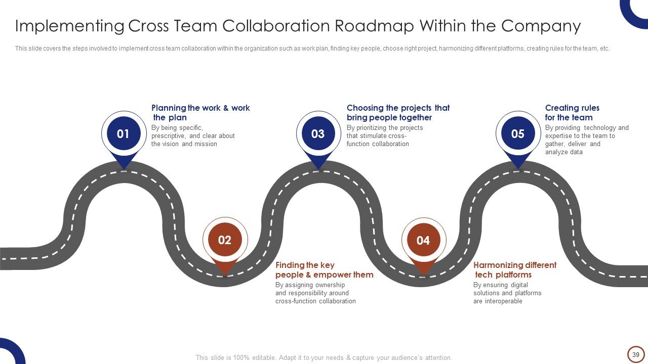 Teams Collaboration Ppt PowerPoint Presentation Complete Deck With Slides Slide39