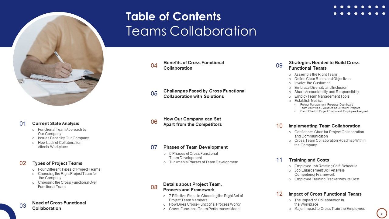 Teams Collaboration Ppt PowerPoint Presentation Complete Deck With Slides Slide03
