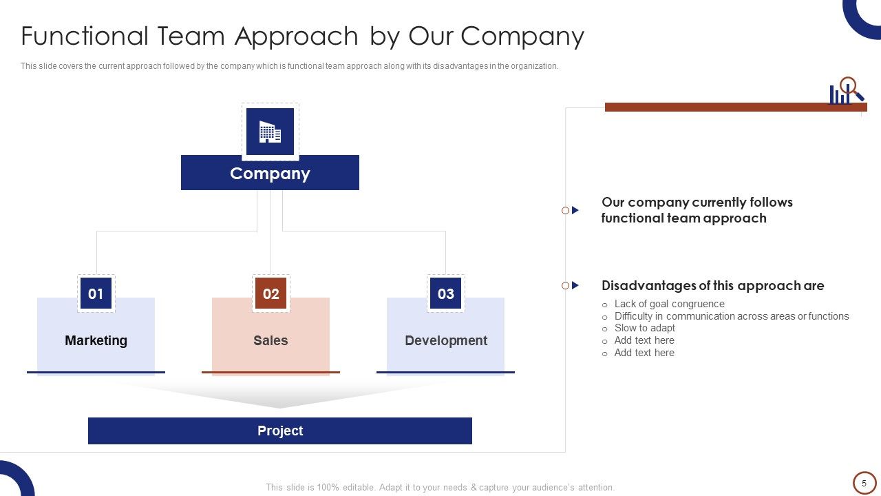 Teams Collaboration Ppt PowerPoint Presentation Complete Deck With Slides Slide05