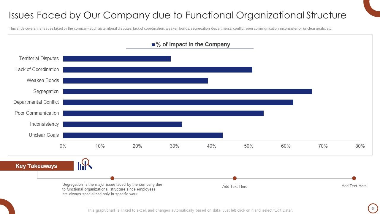 Teams Collaboration Ppt PowerPoint Presentation Complete Deck With Slides Slide06
