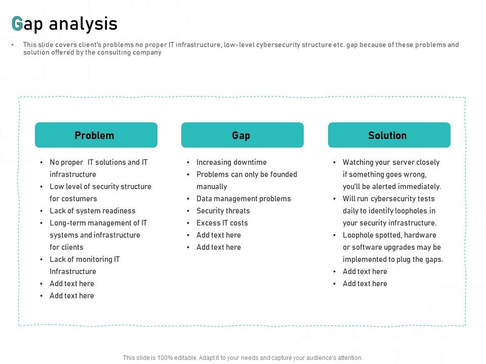 Tech_Support_Services_Cost_And_Pricing_Gap_Analysis_Ppt_PowerPoint_Presentation_Ideas_Background_Image_Slide_1.jpg