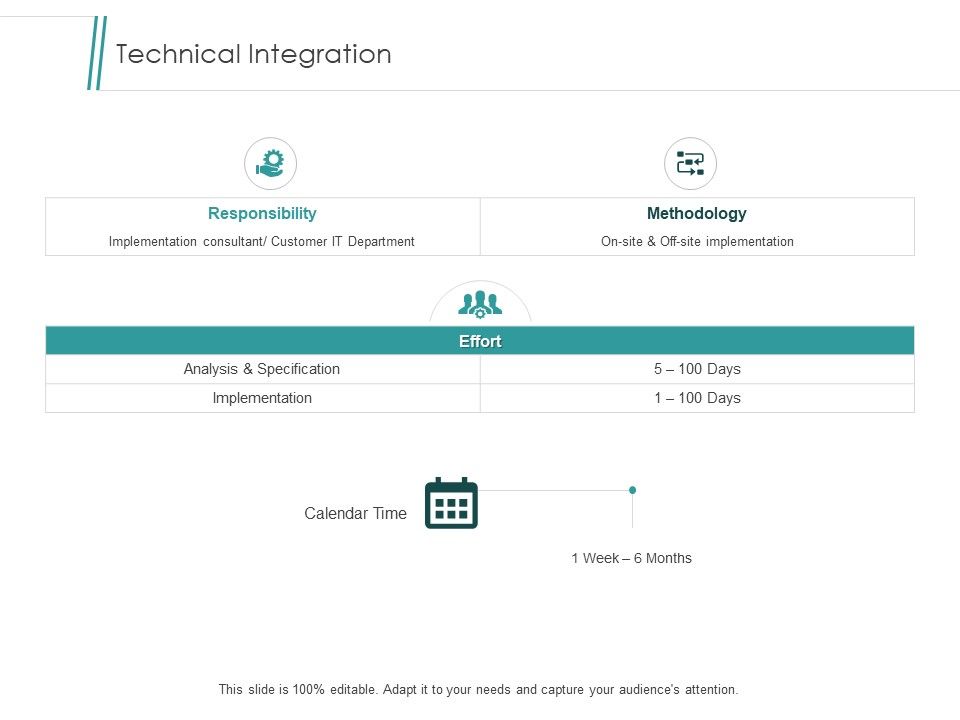 Technical_Integration_Responsibility_Ppt_PowerPoint_Presentation_Icon_Outfit_Slide_1.jpg