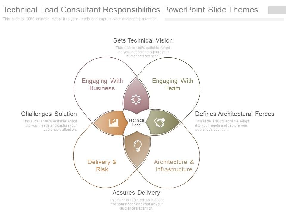 Technical Lead Consultant Responsibilities Powerpoint Slide Themes