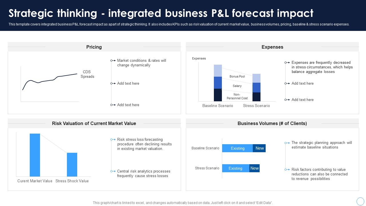 Technical_Thinking_Strategic_Thinking_Integrated_Business_Pandl_Forecast_Impact_Slides_PDF_Slide_1.jpg