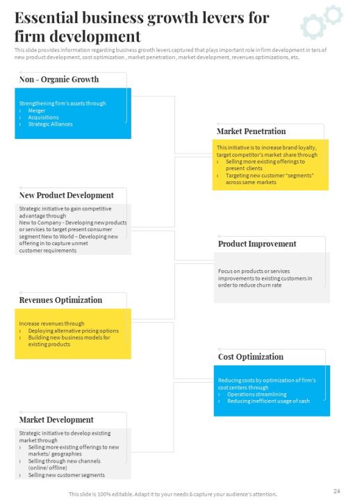 Technique Implementation Playbook Template Slide24
