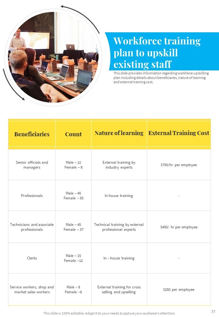 Technique Implementation Playbook Template Slide31