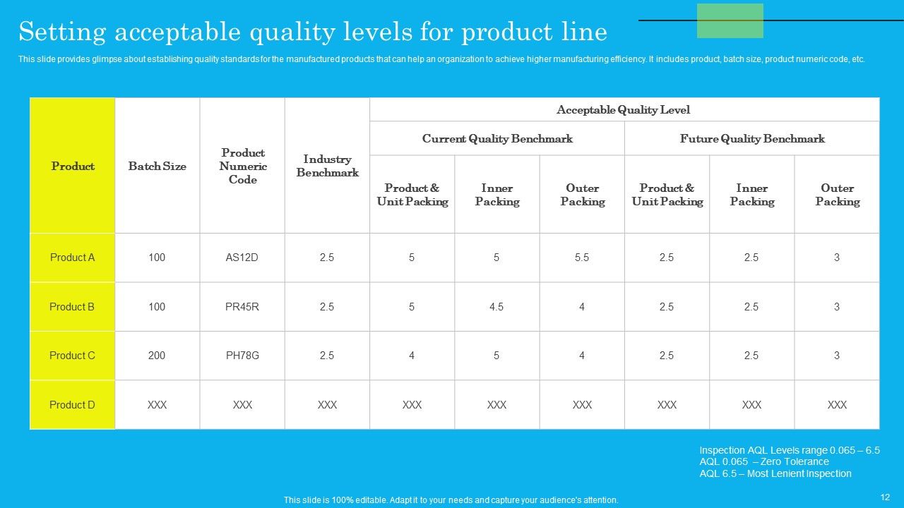 Techniques For Effective Production Administration And Control Ppt PowerPoint Presentation Complete Deck With Slides Slide12