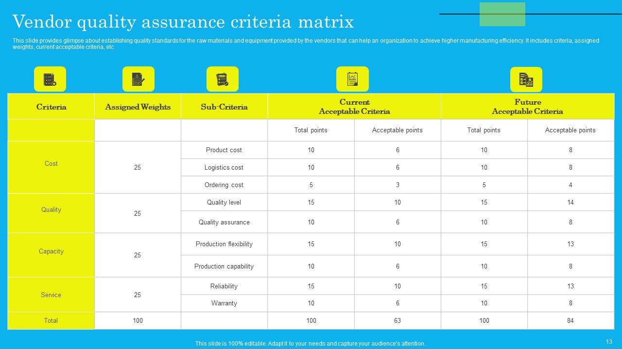 Techniques For Effective Production Administration And Control Ppt PowerPoint Presentation Complete Deck With Slides Slide13