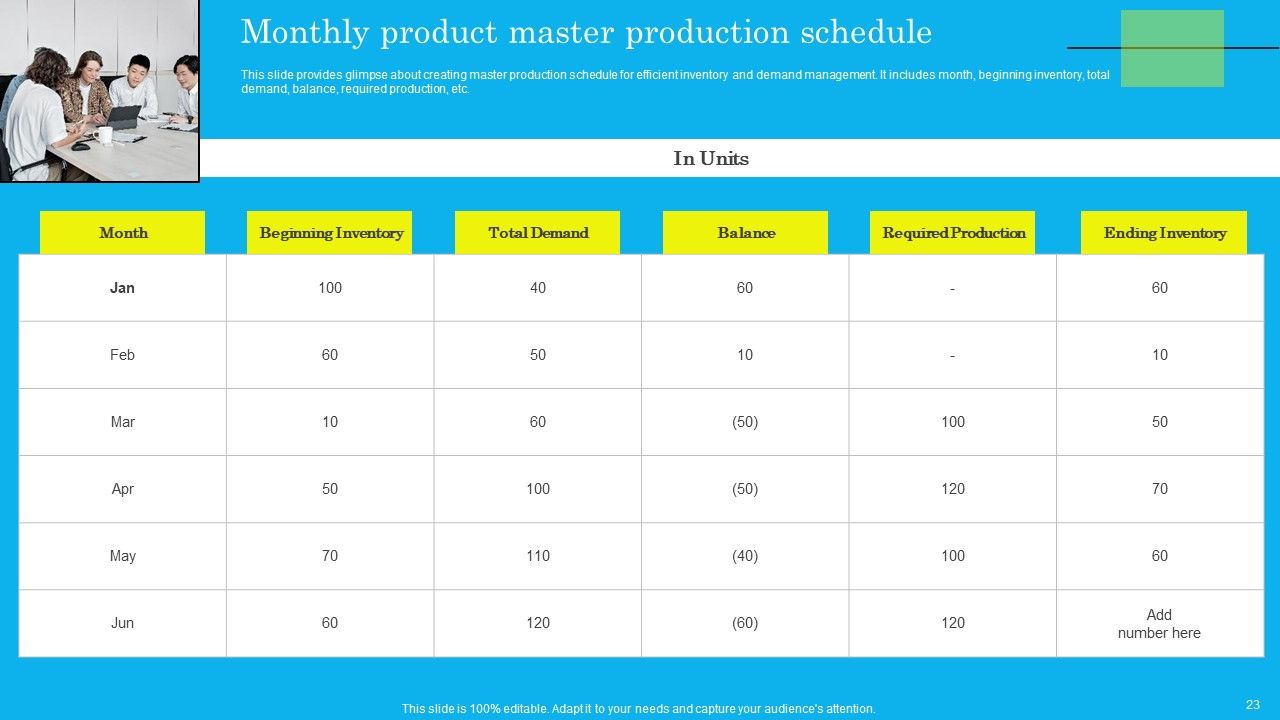 Techniques For Effective Production Administration And Control Ppt PowerPoint Presentation Complete Deck With Slides Slide23