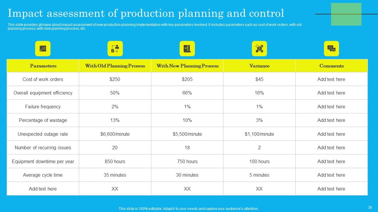 Techniques For Effective Production Administration And Control Ppt PowerPoint Presentation Complete Deck With Slides Slide36