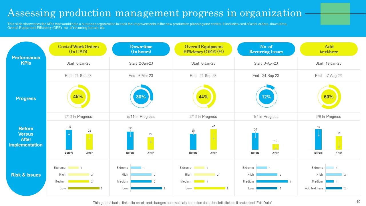 Techniques For Effective Production Administration And Control Ppt PowerPoint Presentation Complete Deck With Slides Slide40