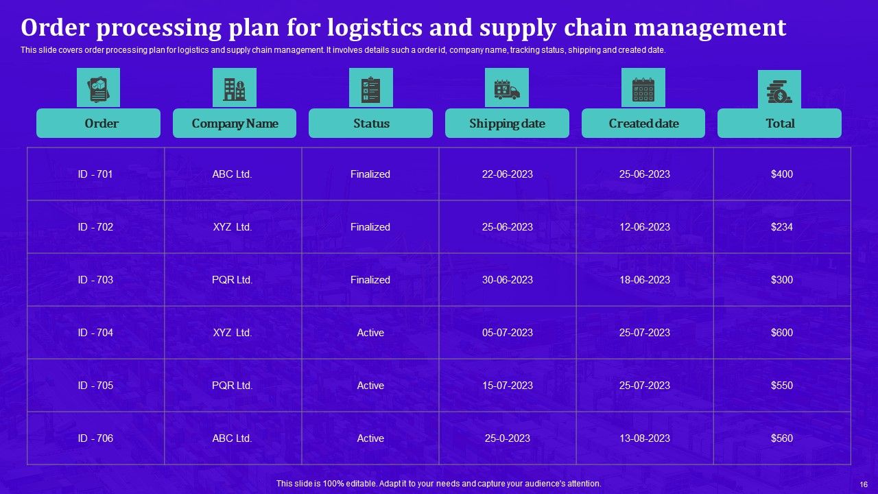 Techniques For Effective Supply Chain Management Ppt PowerPoint Presentation Complete Deck With Slides Slide16